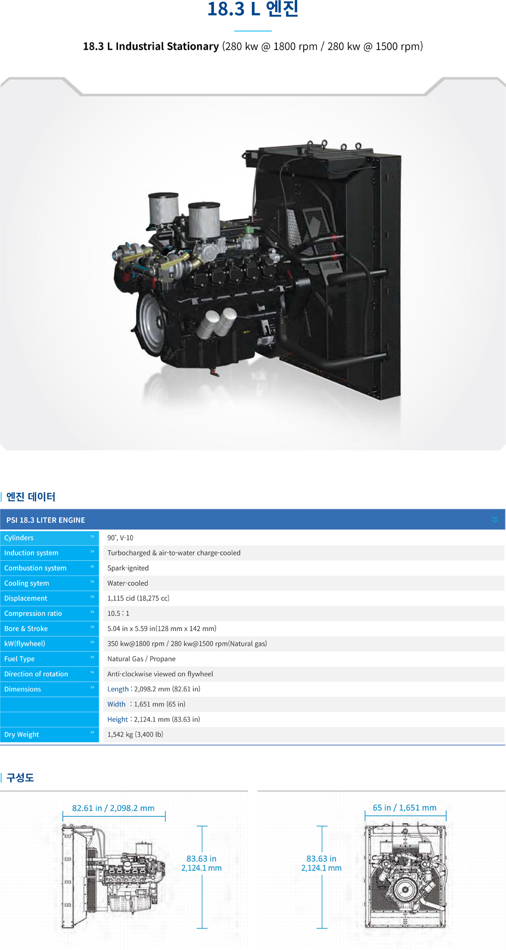 18.3L