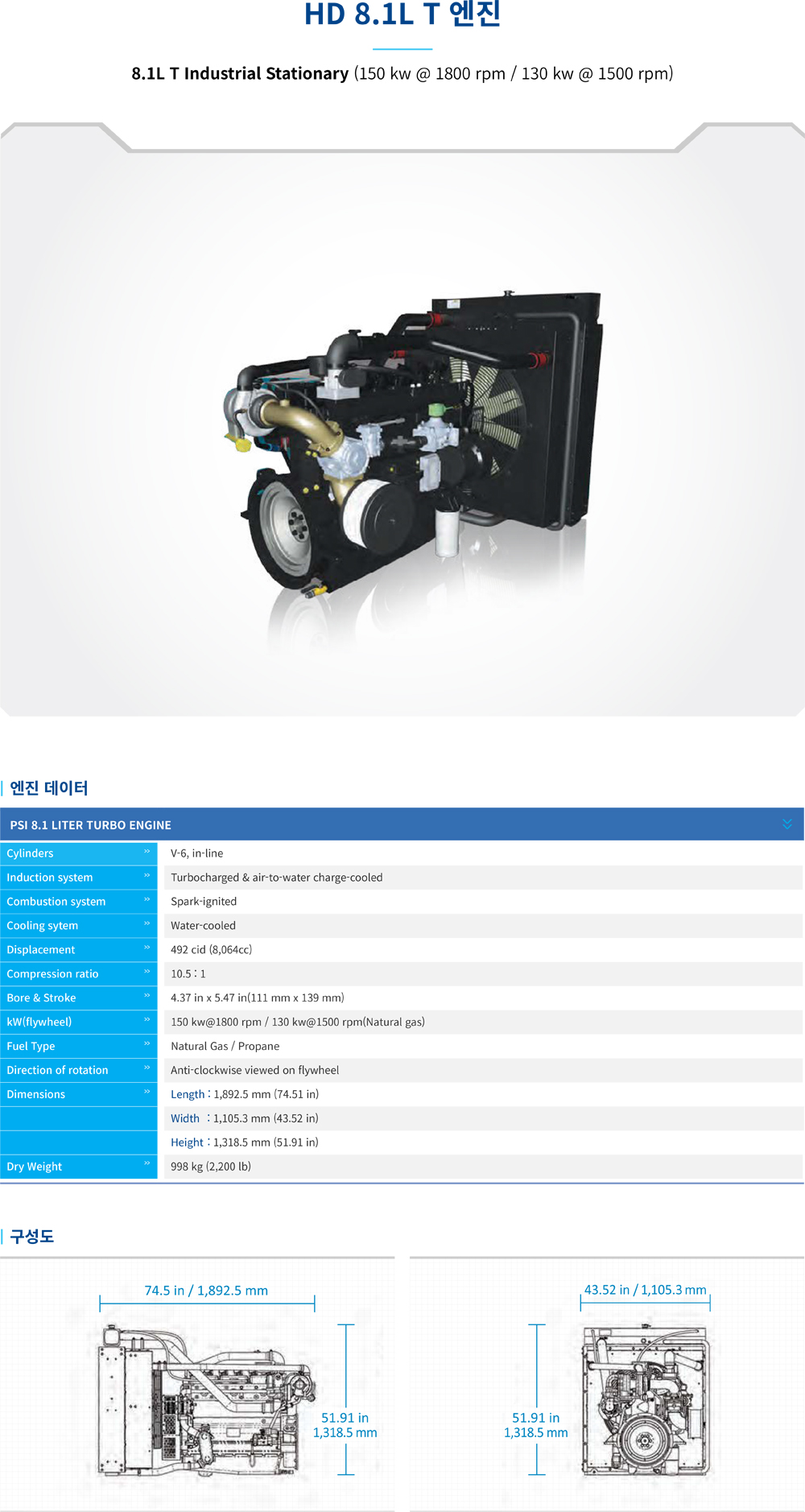8.1L Turbo