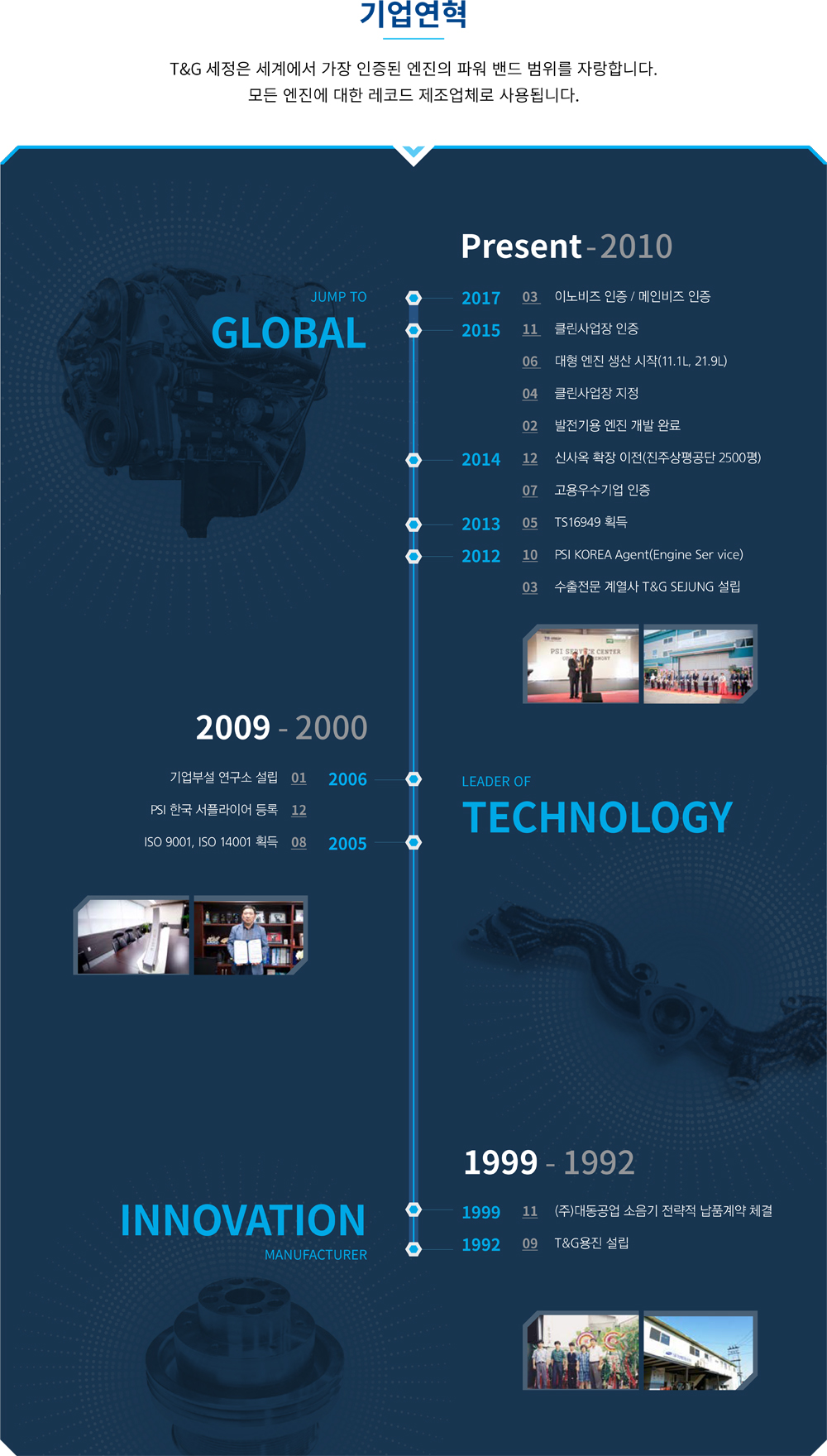 Company Milestones