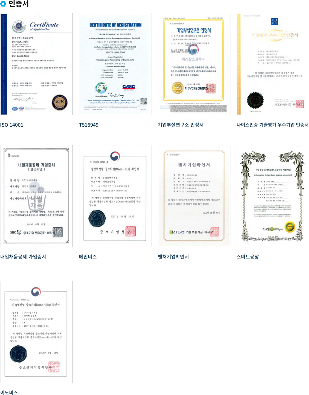 Certifications