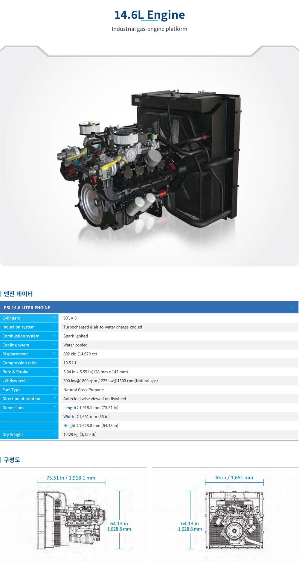 14.6L Engine specifications