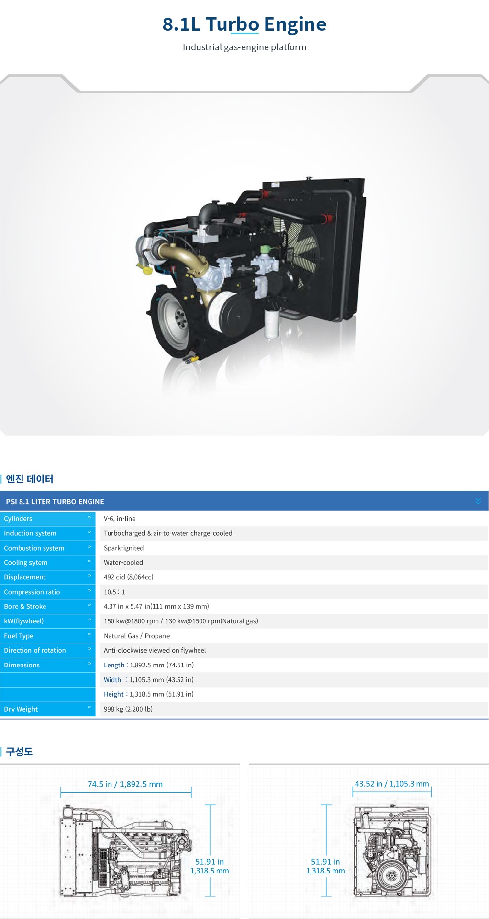 8.1L Turbo Engine specifications