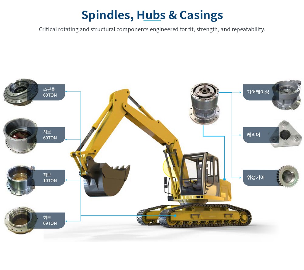 Spindles, Hubs & Casings product image