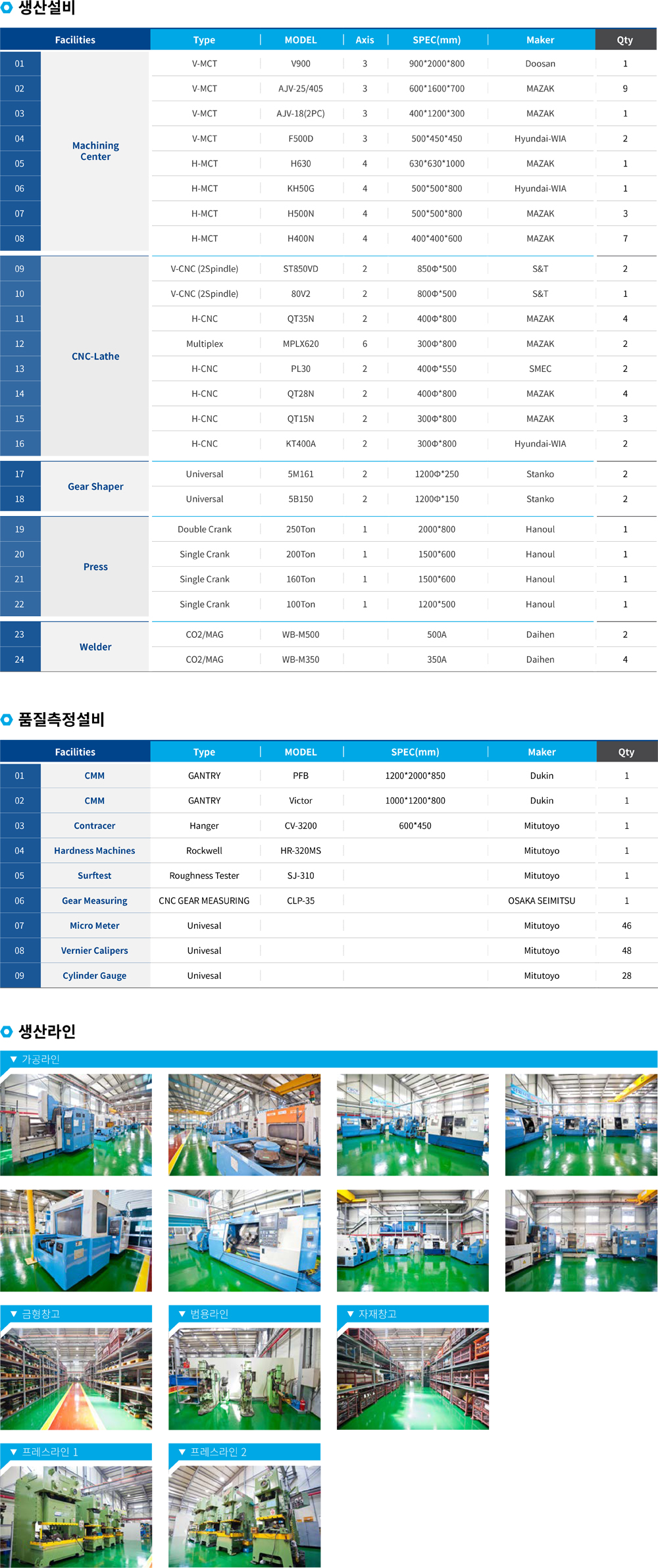 T&G SEJUNG equipment list