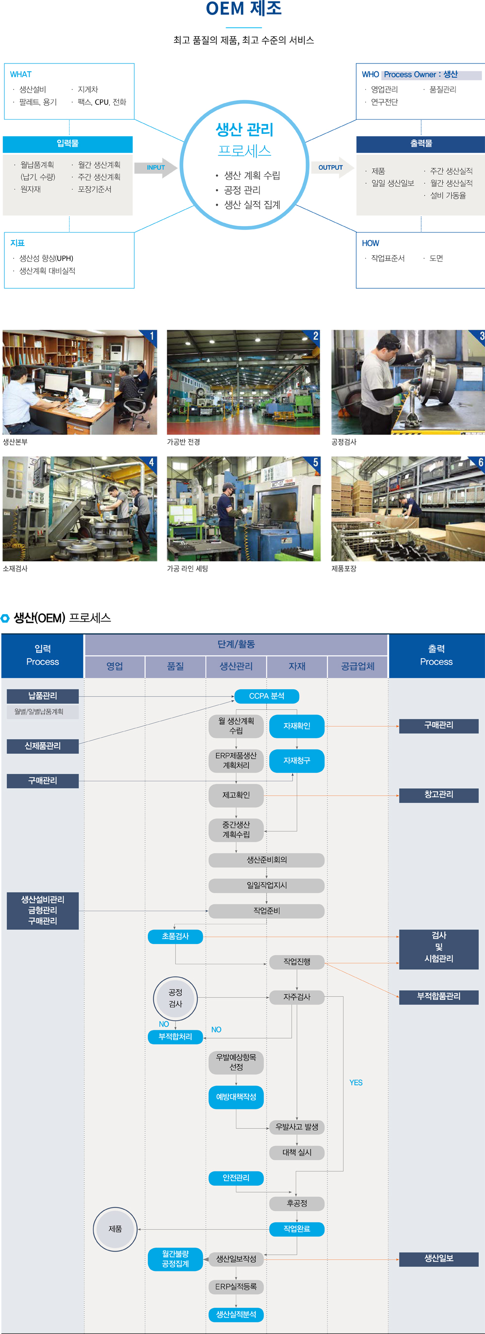 OEM Manufacturing
